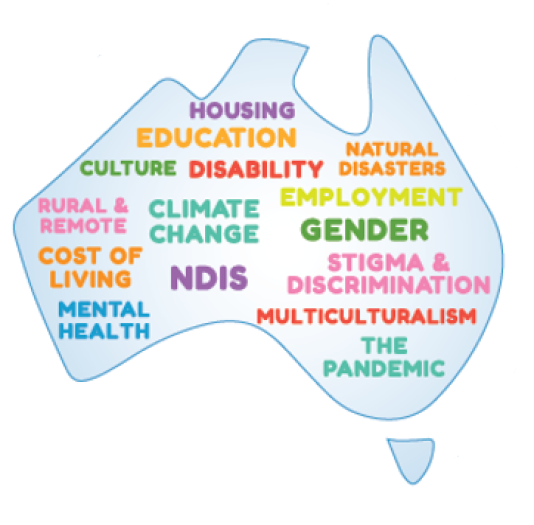 Shape of Australia filled with words
